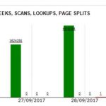 SQL Server / Index Usage Report Project