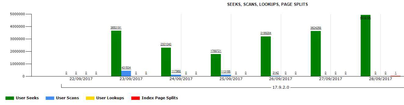 sql-server-index-usage-report-project-sql-server-blog