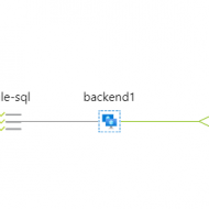 SQL Server / Configure an Azure Load Balancer for a SQL Server Always On AG in Azure Virtual Machines / Possible Floating IP and Health Probes Connectivity and Networking issues